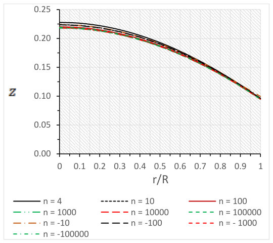 Figure 30