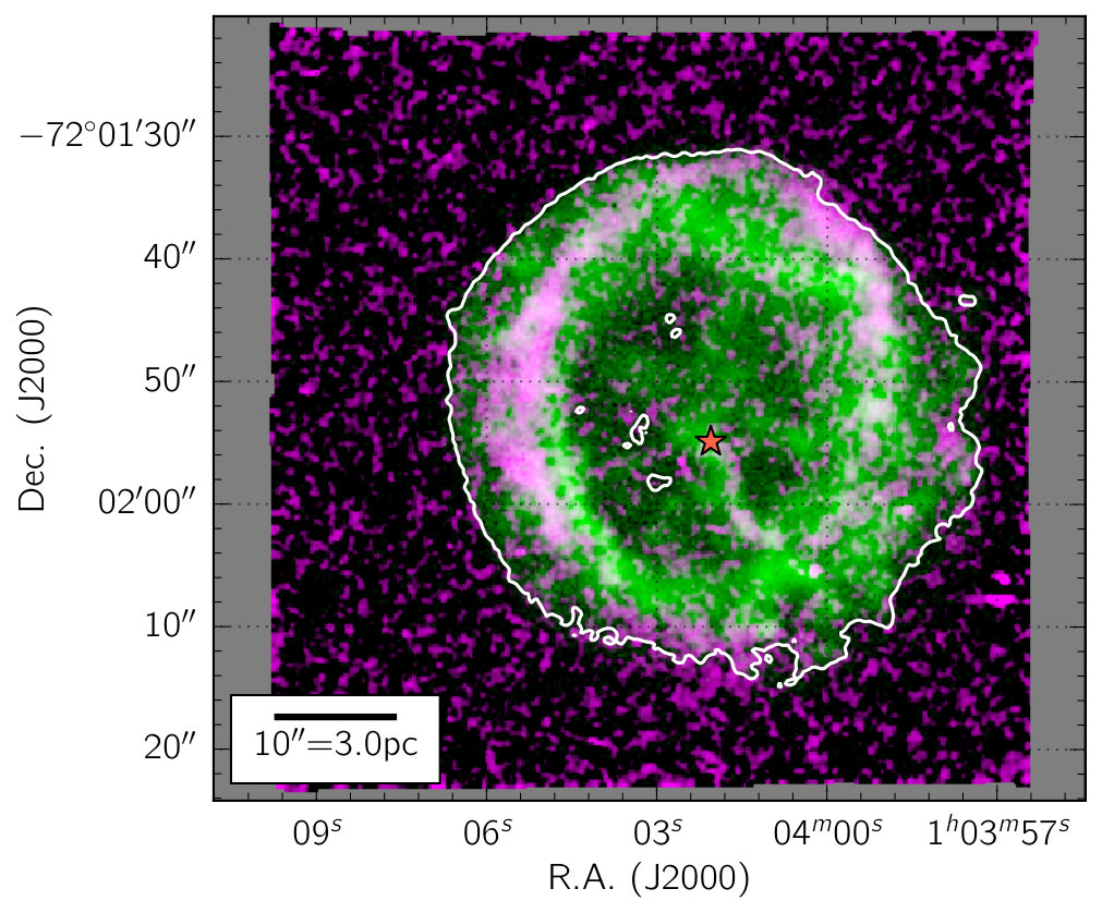 Figure 7