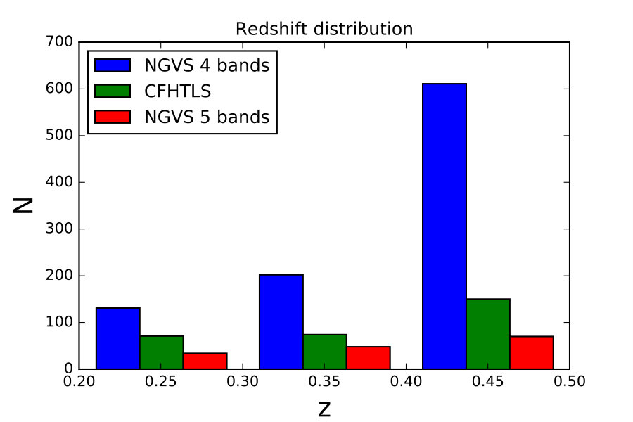 Figure 15