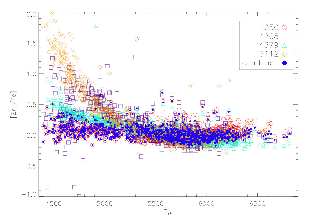 Figure 16