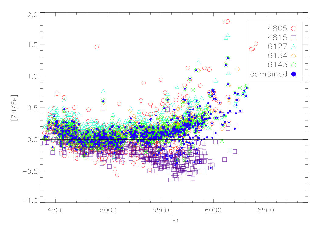 Figure 17