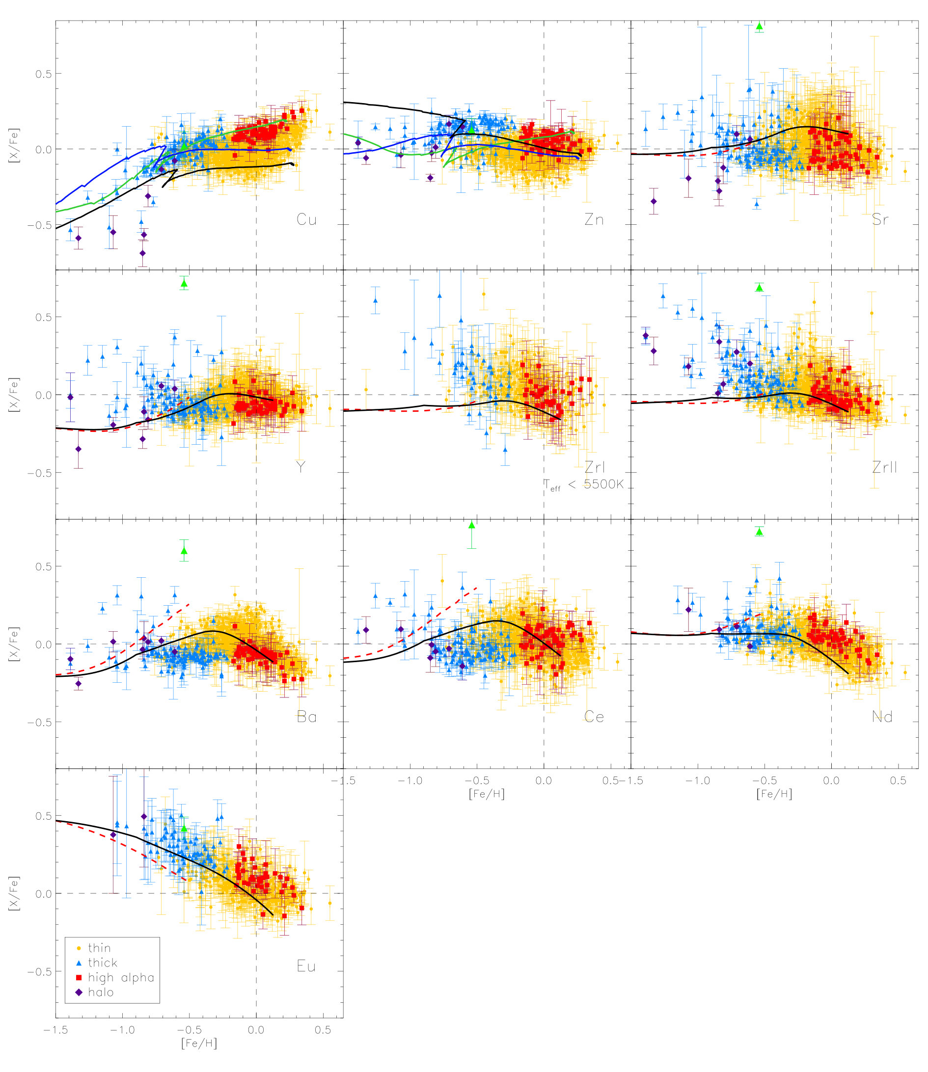 Figure 19