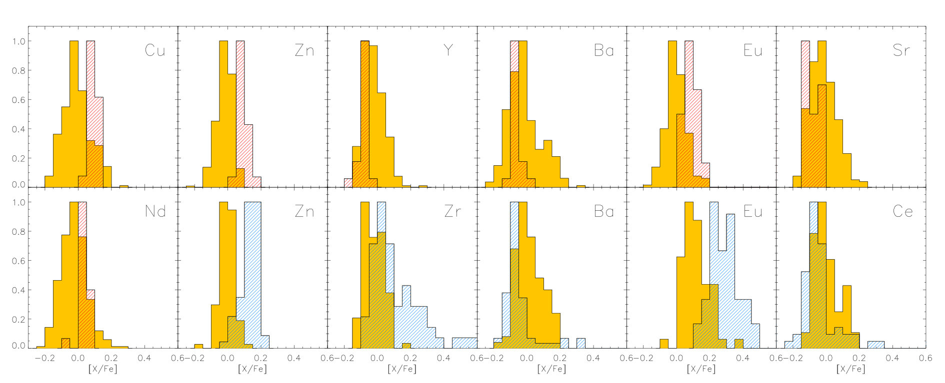 Figure 20