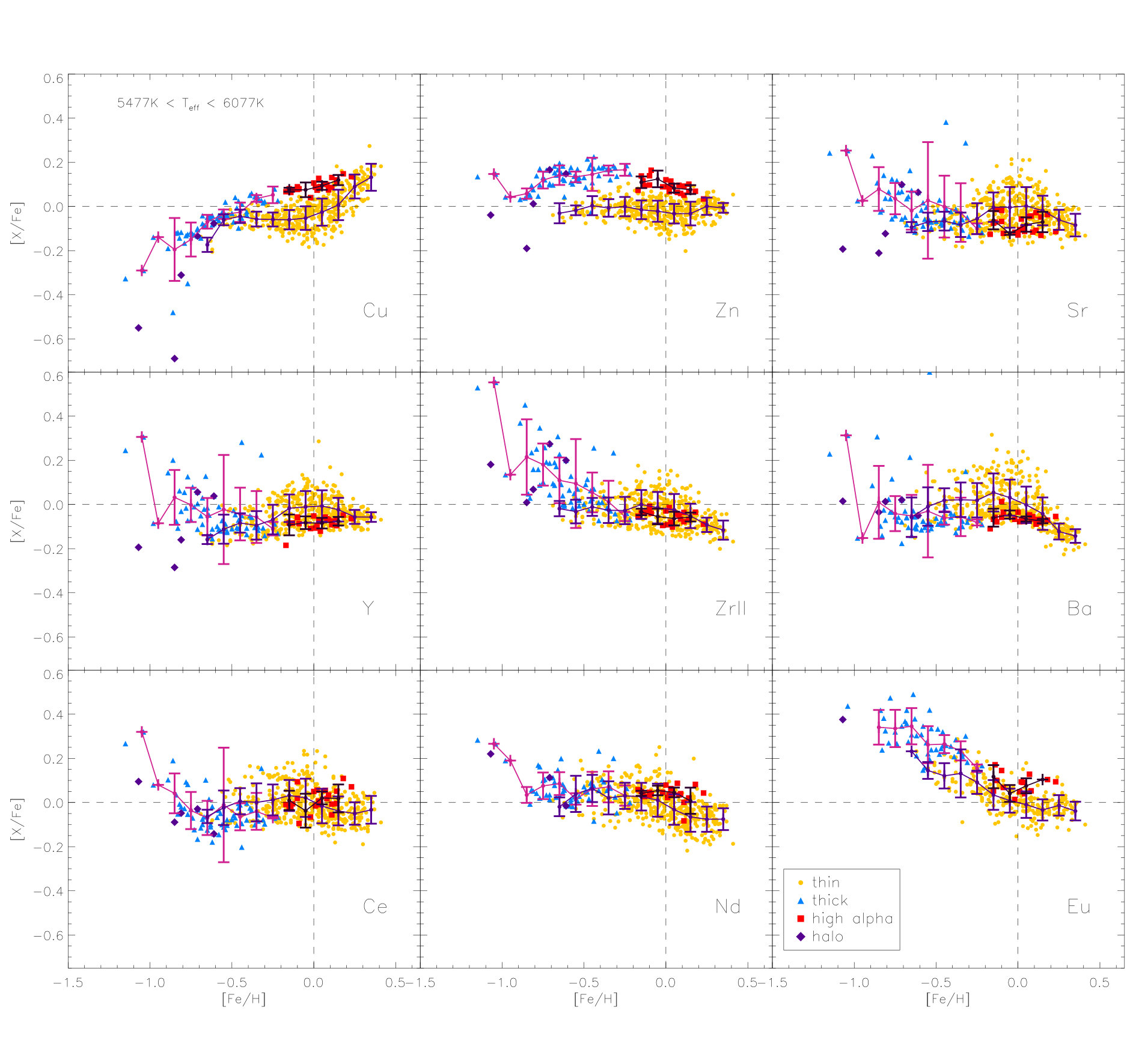 Figure 21