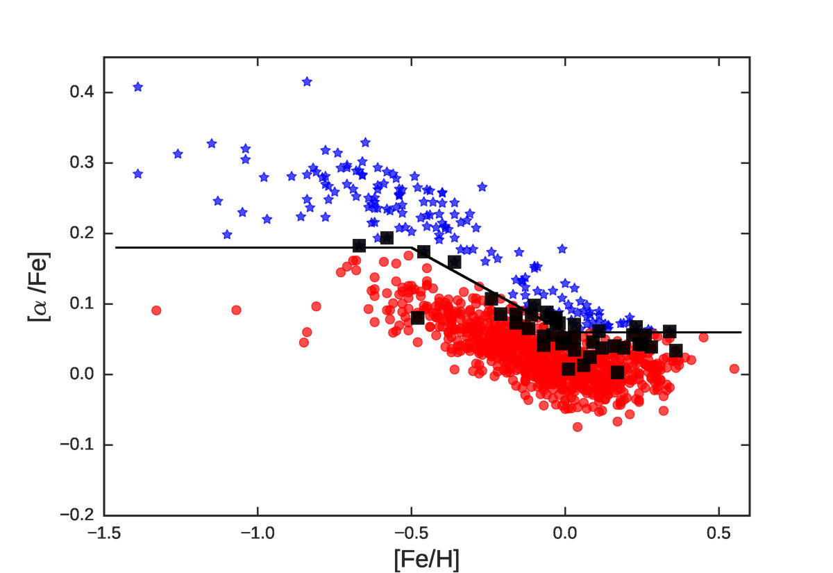 Figure 22