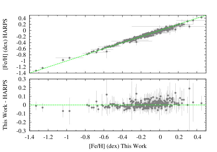 Figure 23