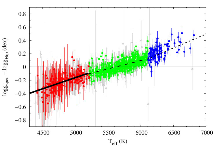 Figure 24