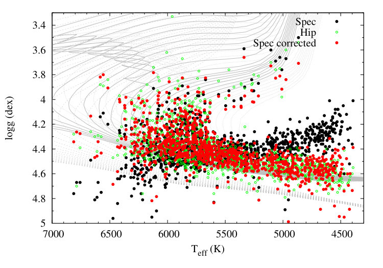 Figure 25