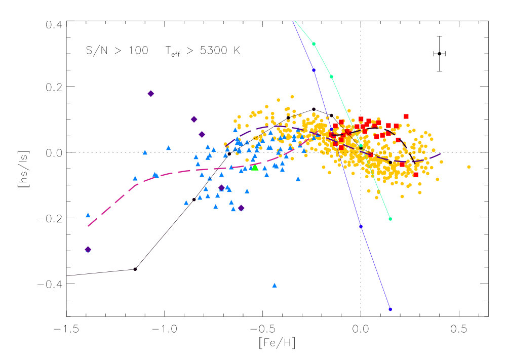 Figure 26