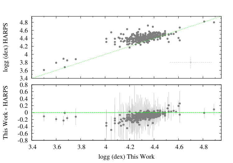 Figure 27