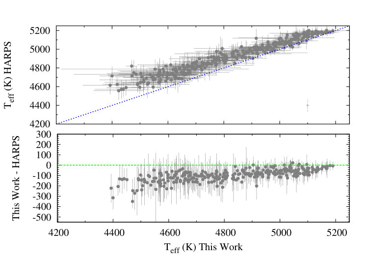 Figure 28