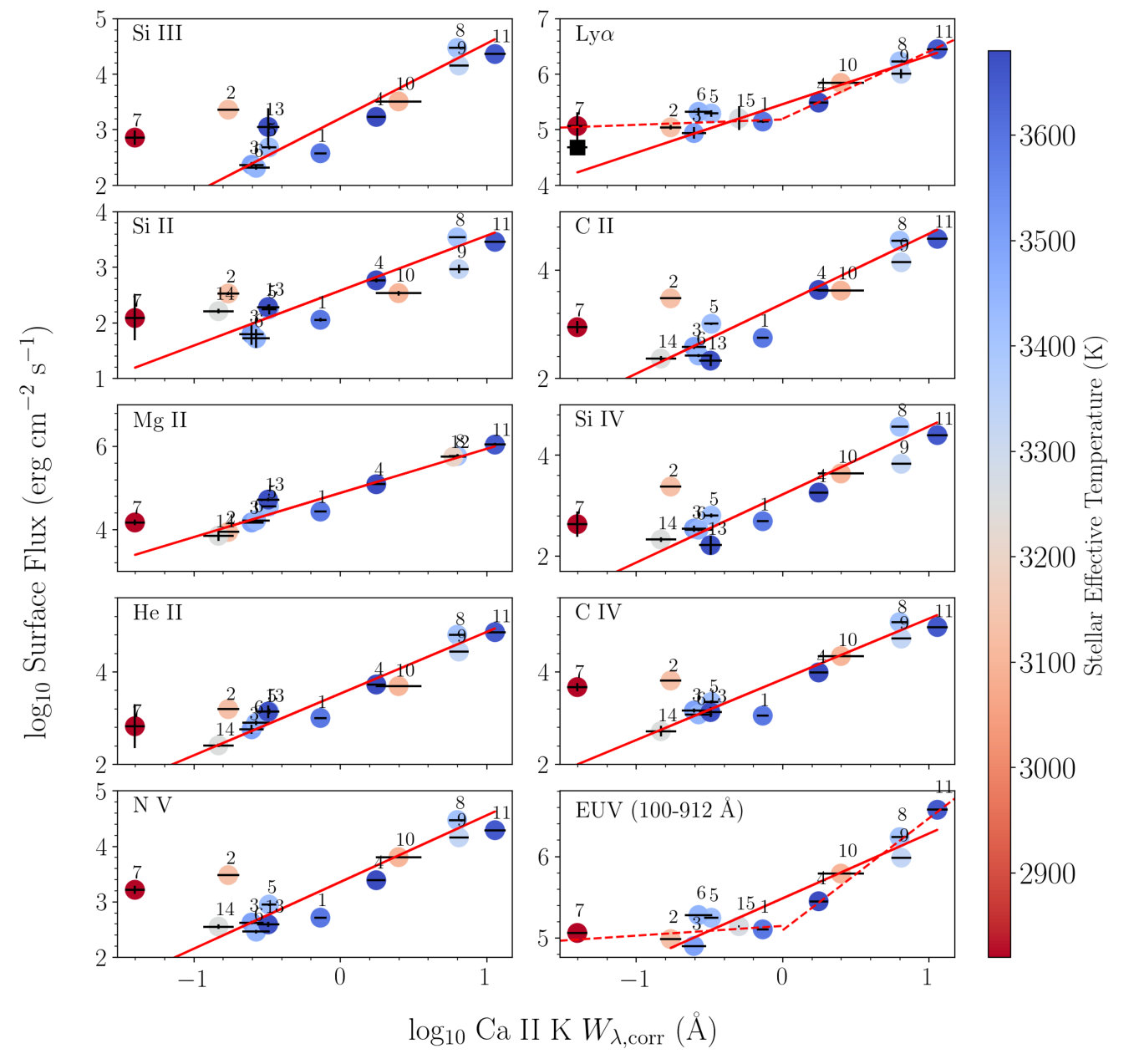 Figure 9