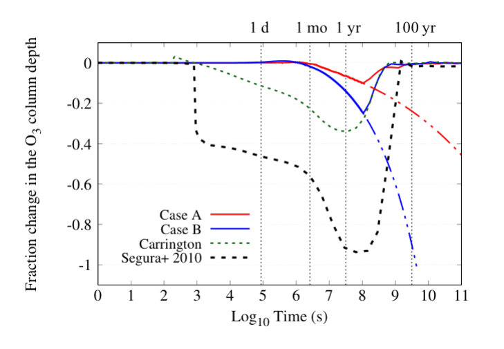 Figure 16