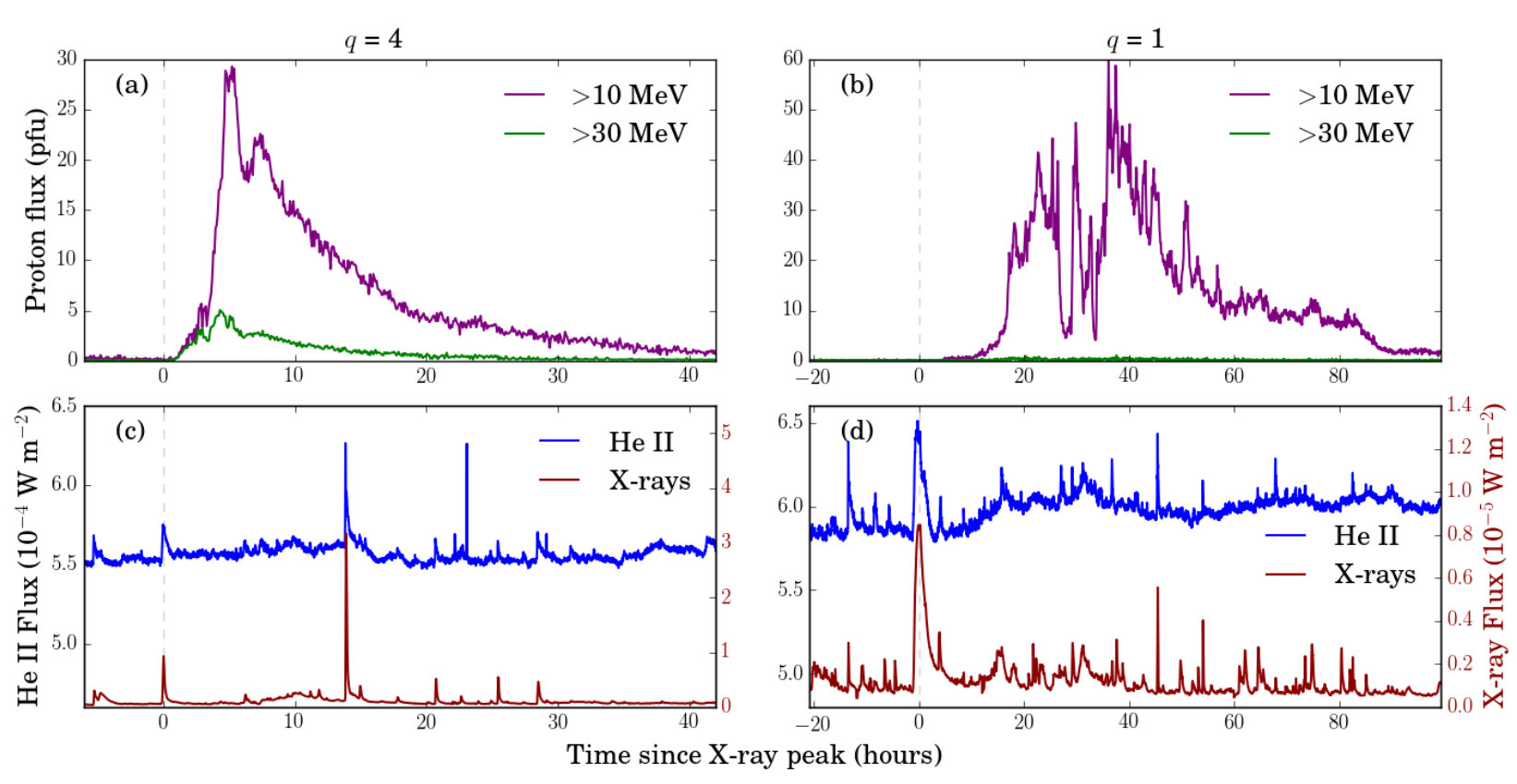 Figure 17