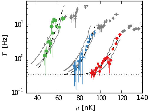 Figure 16