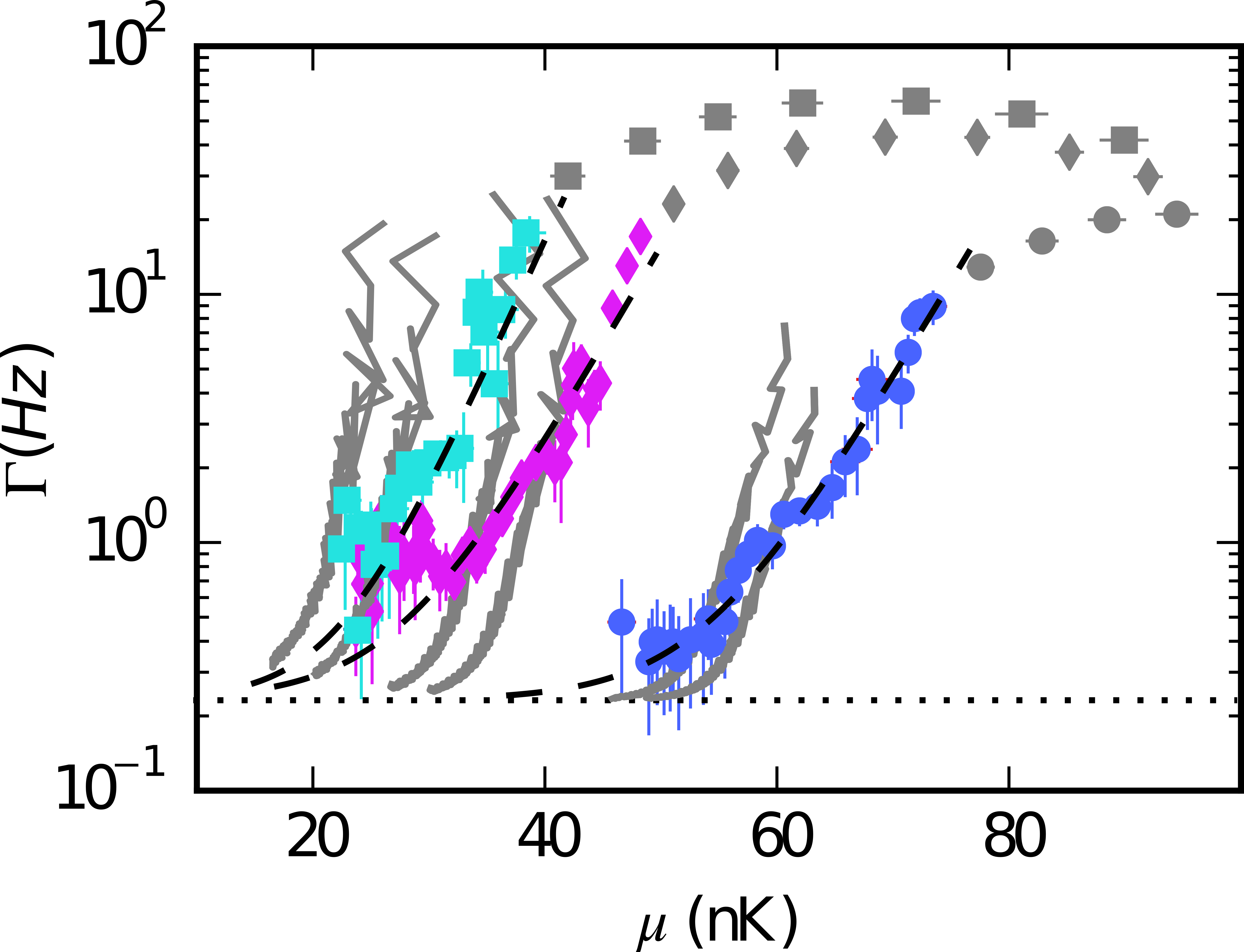 Figure 17