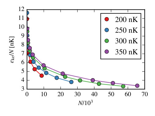 Figure 18