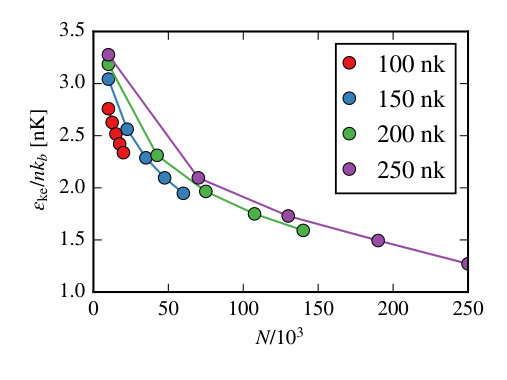 Figure 19