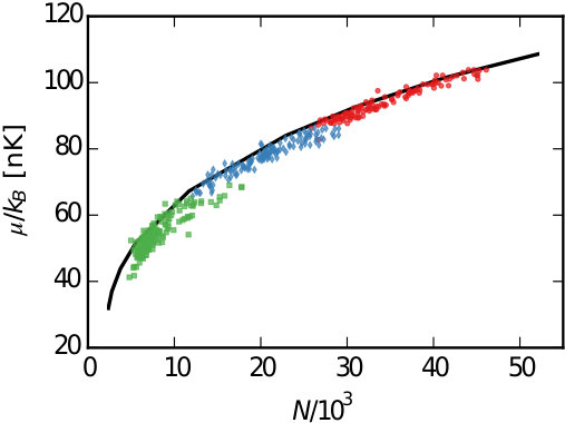 Figure 20