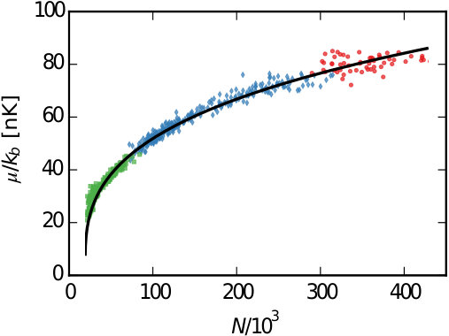 Figure 21