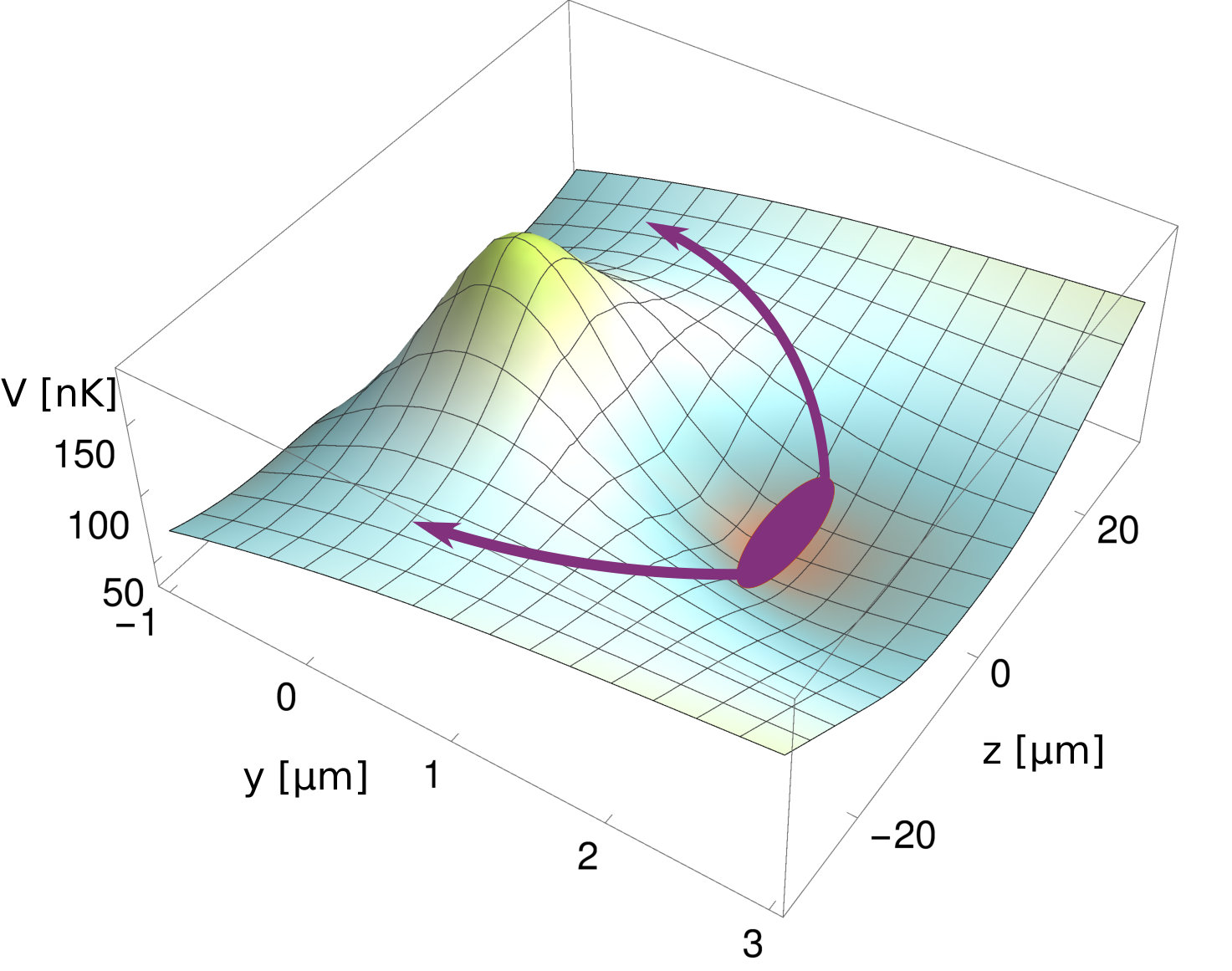 Figure 22