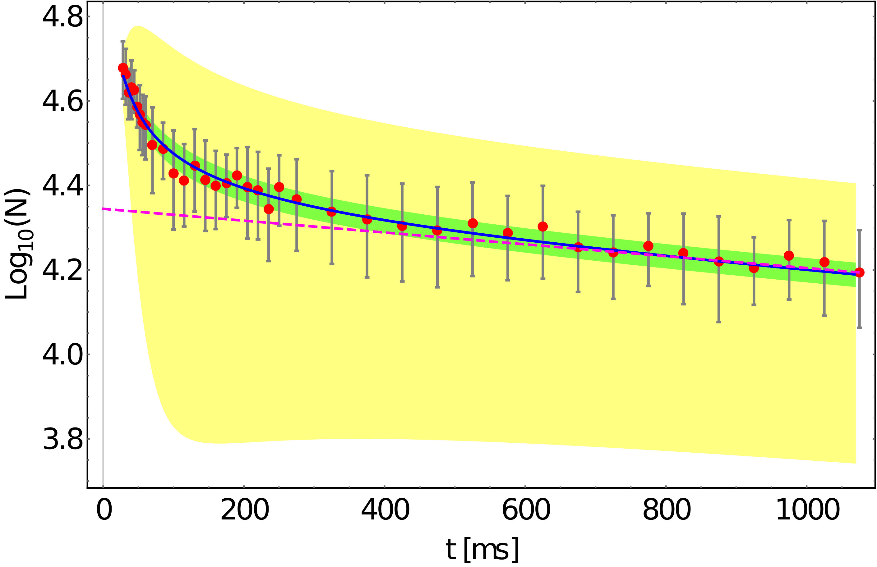 Figure 23
