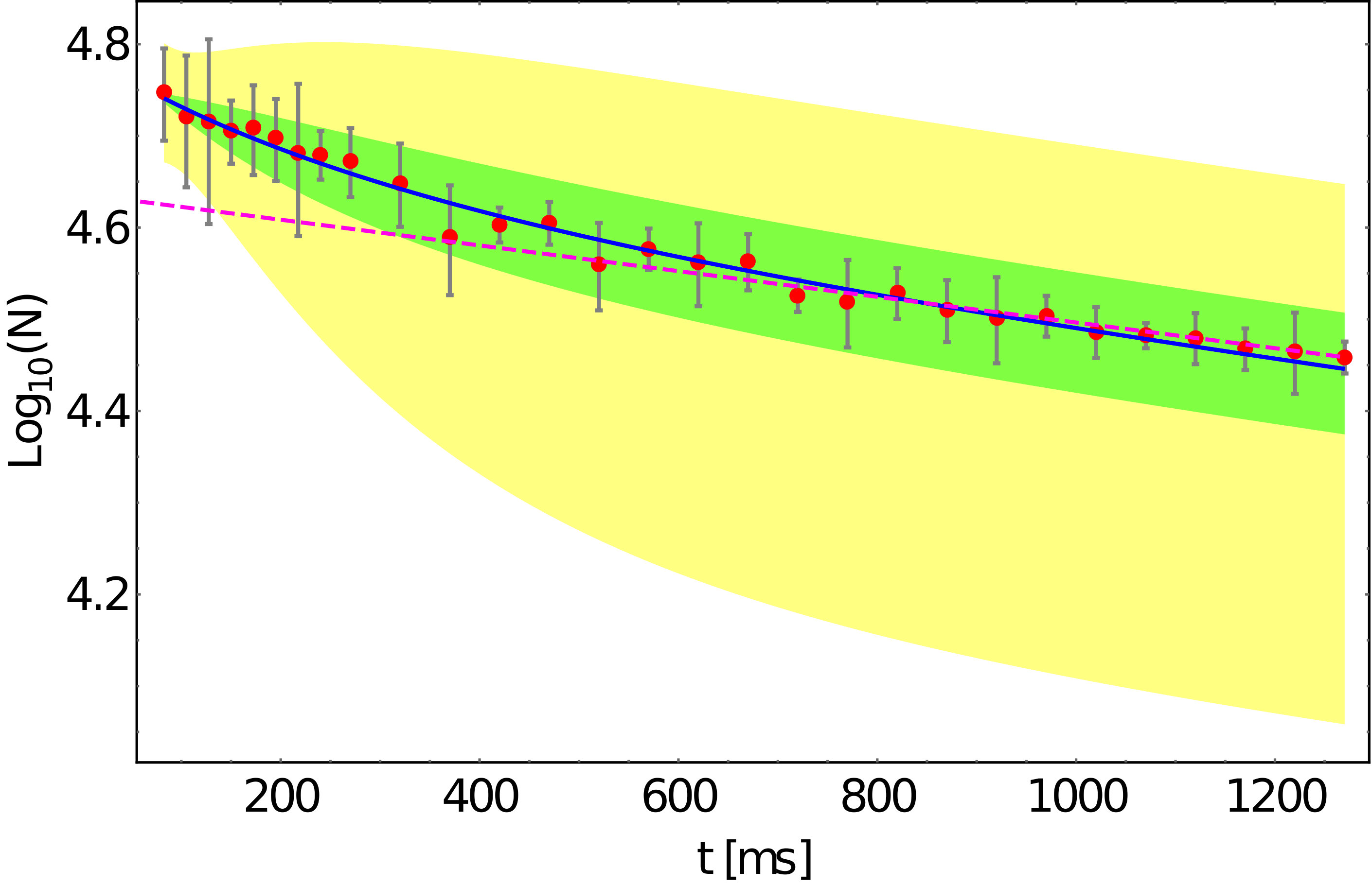 Figure 24