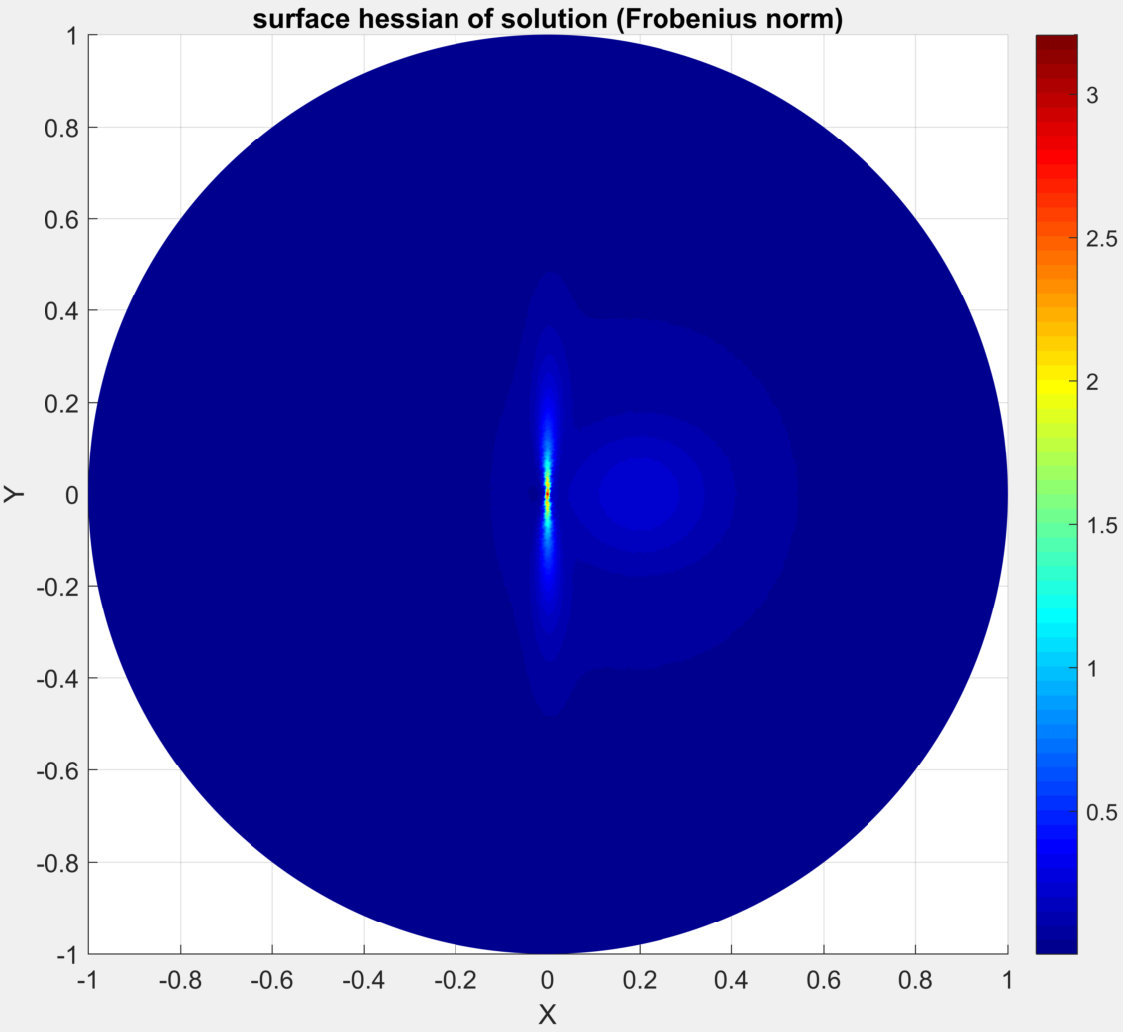 Figure 6