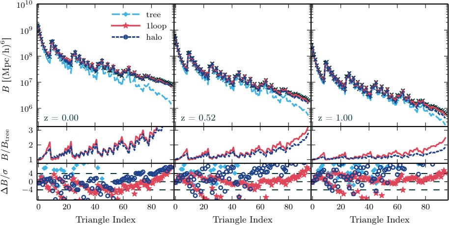 Figure 13