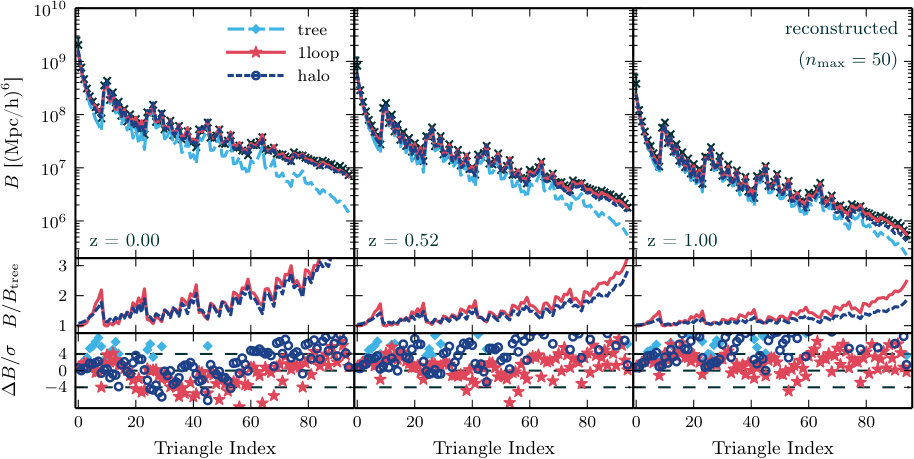 Figure 14