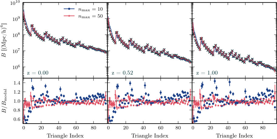 Figure 15