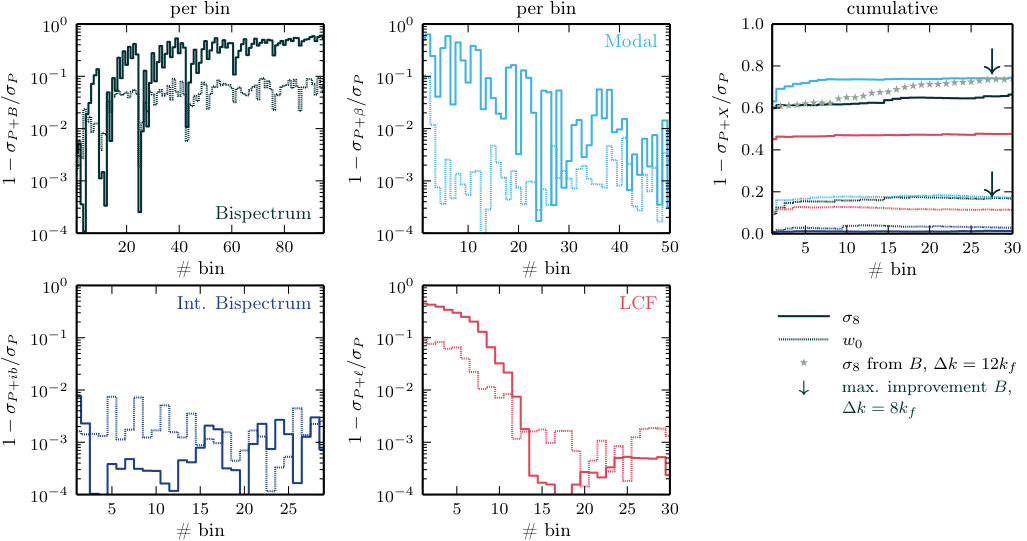 Figure 17