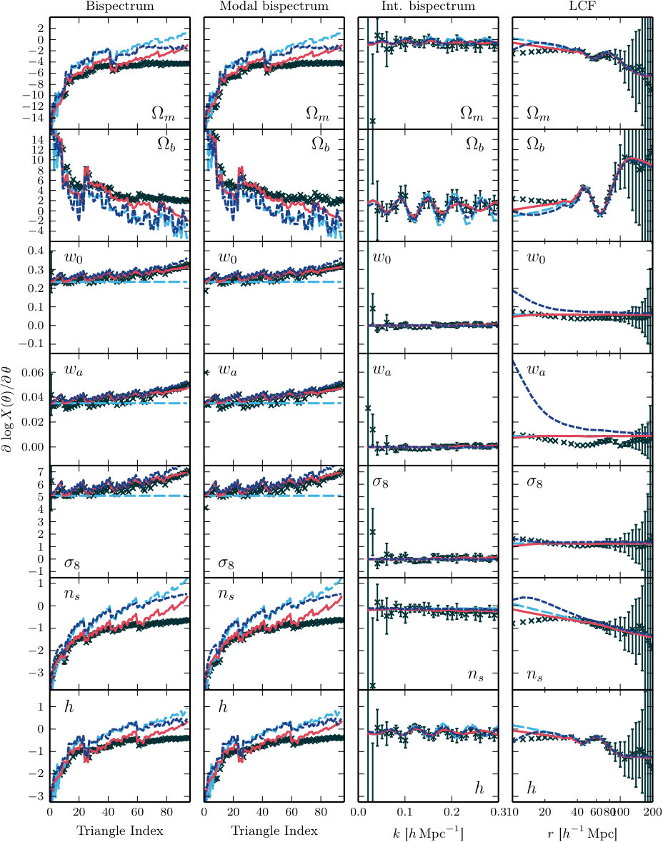 Figure 18