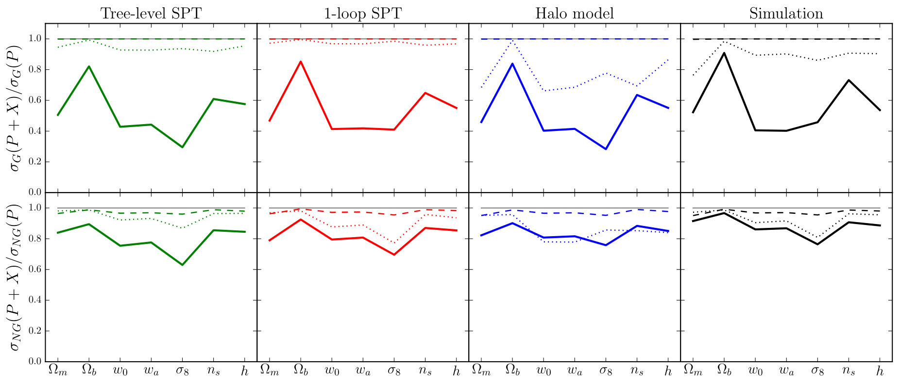 Figure 19