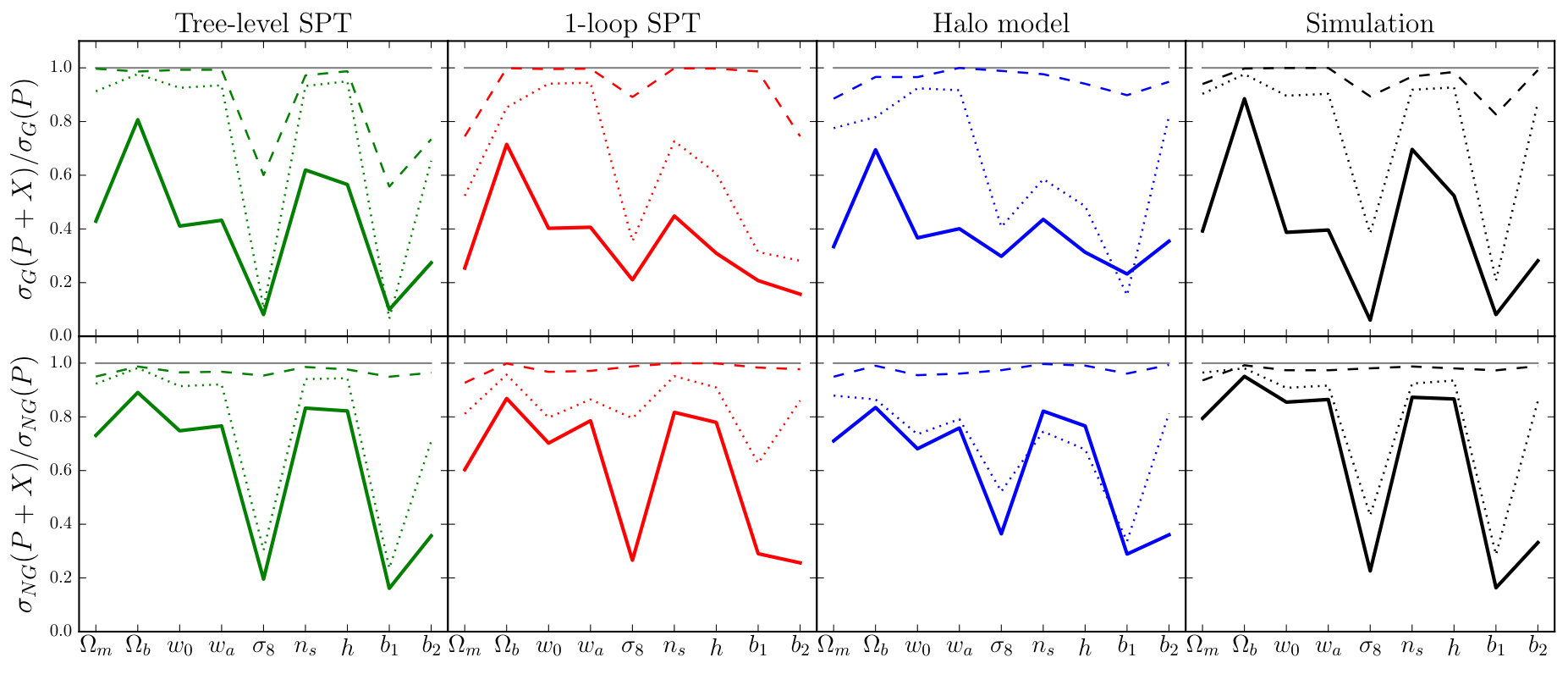 Figure 20