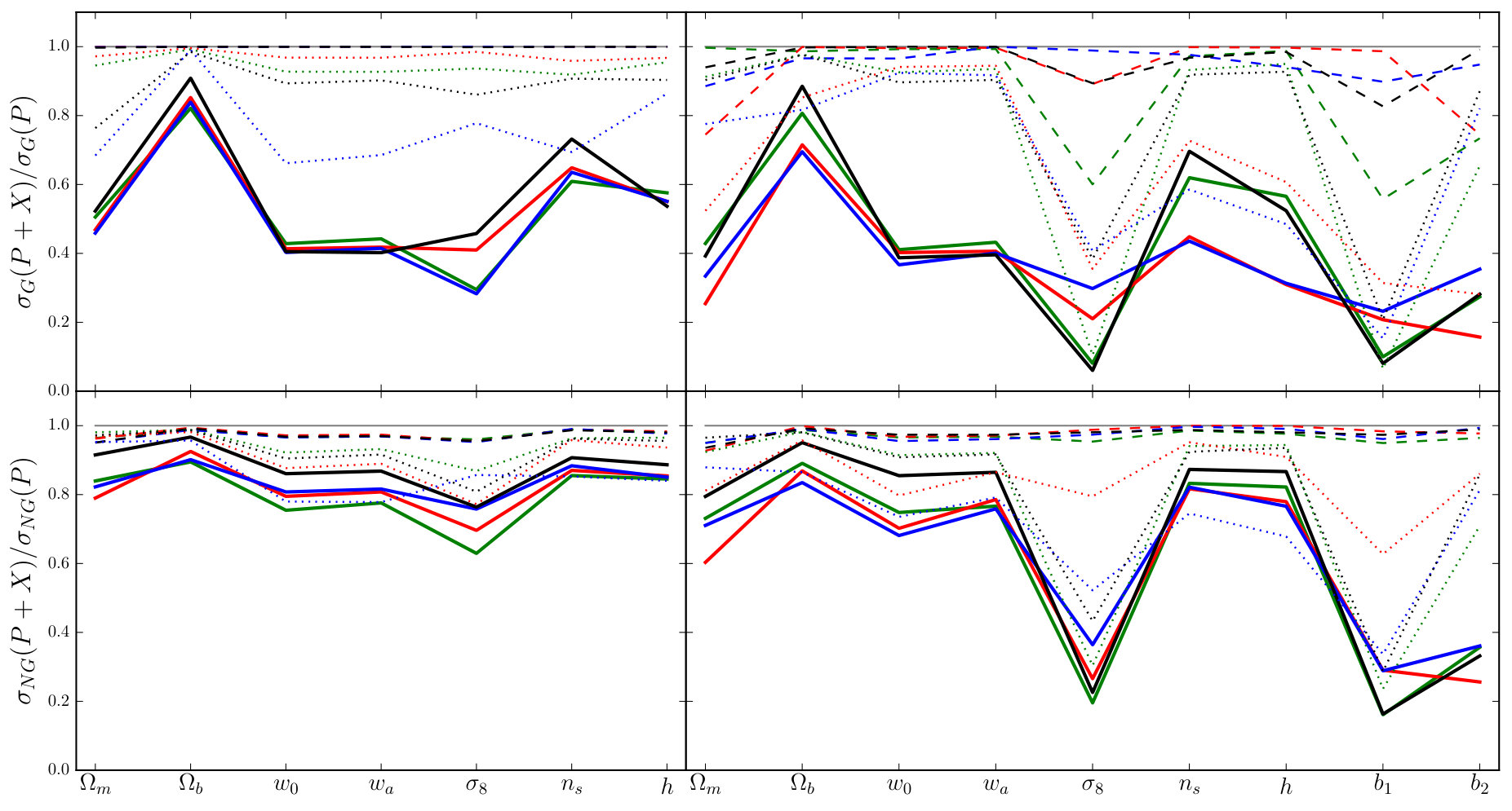 Figure 21