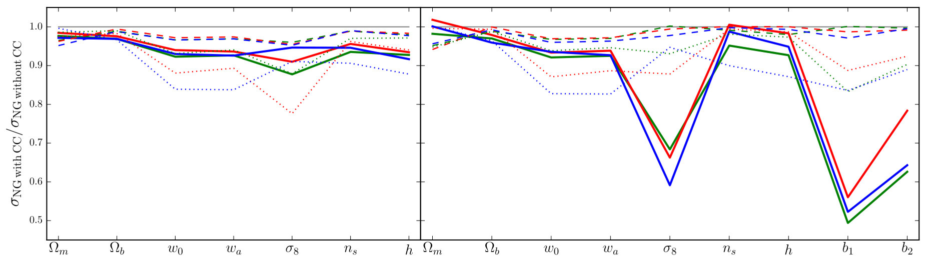 Figure 22