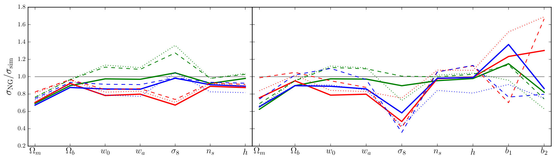 Figure 25