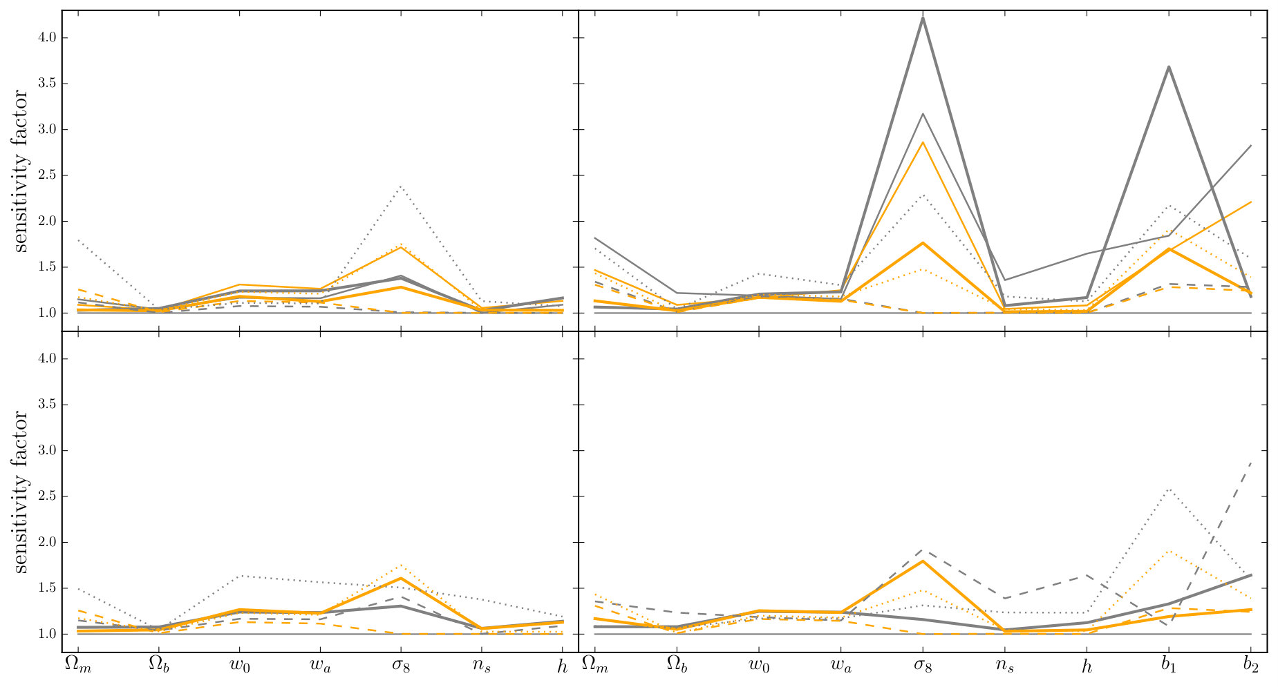 Figure 26