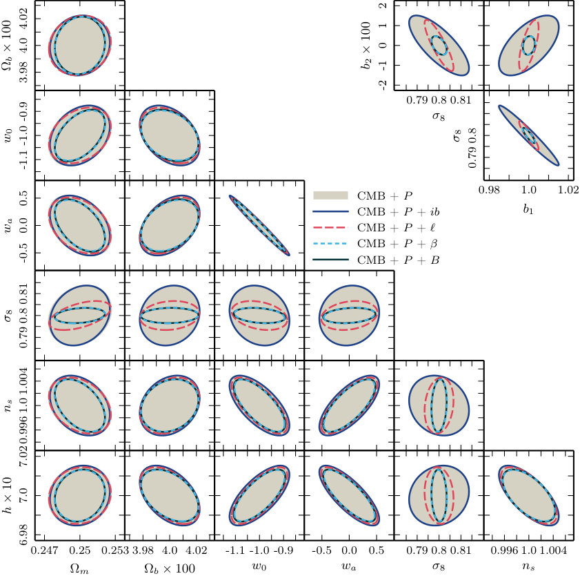 Figure 27
