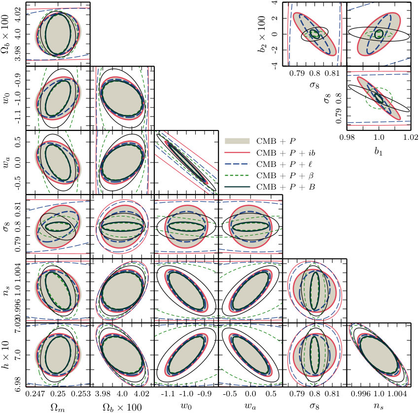 Figure 28