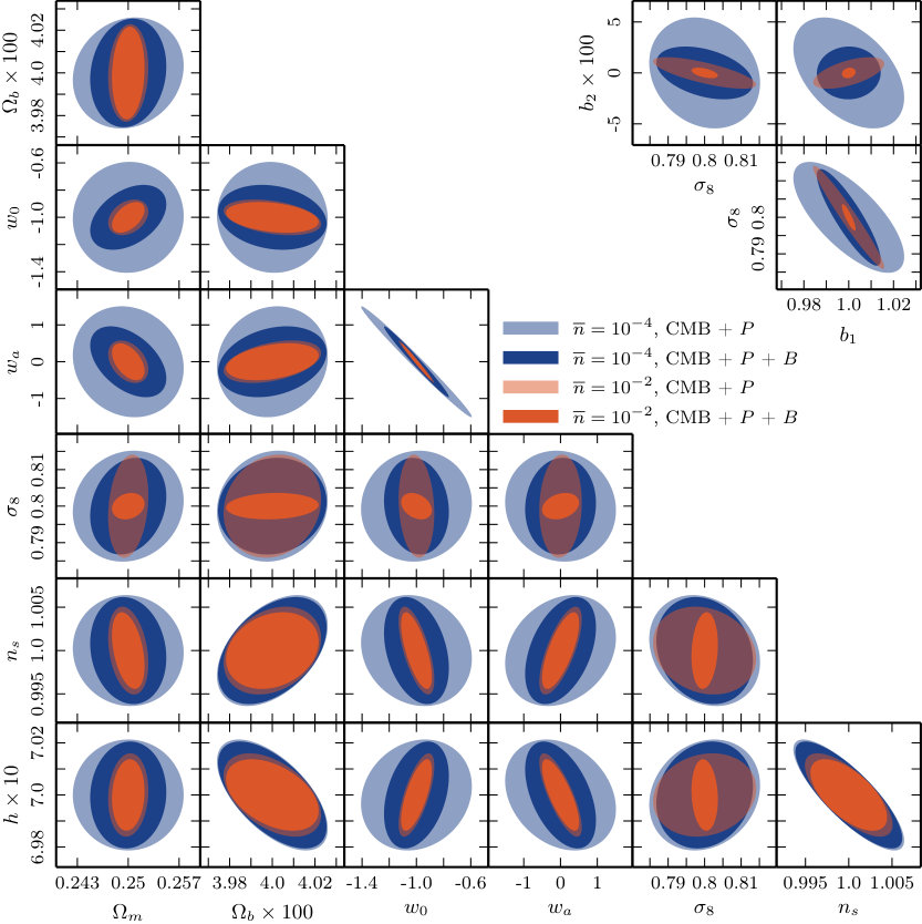 Figure 29
