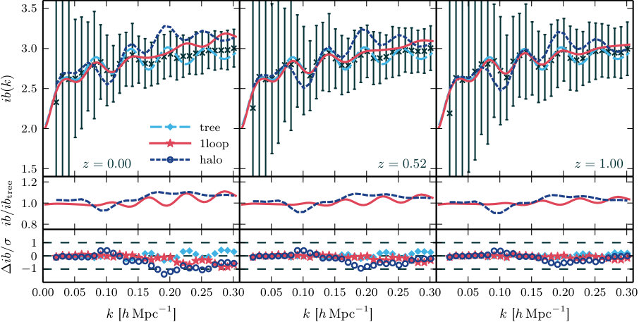 Figure 30