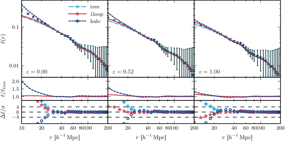 Figure 31