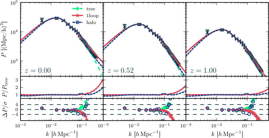 Figure 32