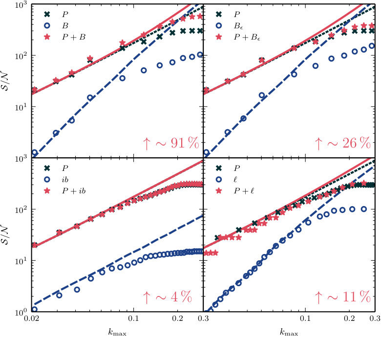 Figure 33