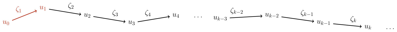 Figure 0