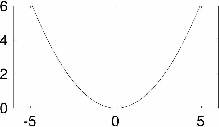 Figure 21