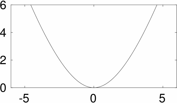 Figure 22