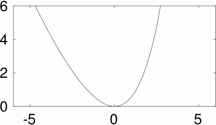 Figure 24